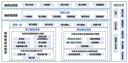 算力網(wǎng)絡(luò) 賦能智能社會的基石與云計算的初心傳承
