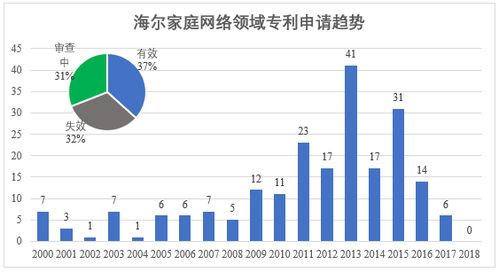 提升家庭網(wǎng)絡(luò)研發(fā)技術(shù) 五大實戰(zhàn)策略助你打造高效網(wǎng)絡(luò)環(huán)境